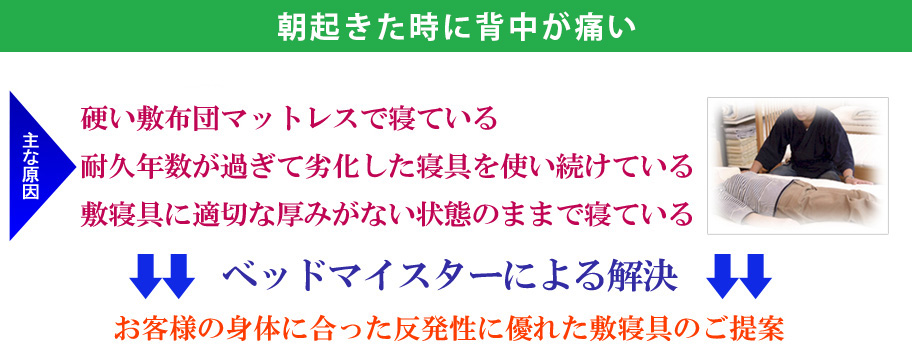 硬い敷布団マットレスで寝ている・耐久年数が過ぎて劣化した寝具を使い続けている・敷寝具に適切な厚みがない状態のままで寝ている。ベッドマイスターによる解決方法は